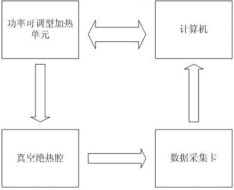 Teaching experimental device for measuring convective heat-transfer coefficient of micro-pipe