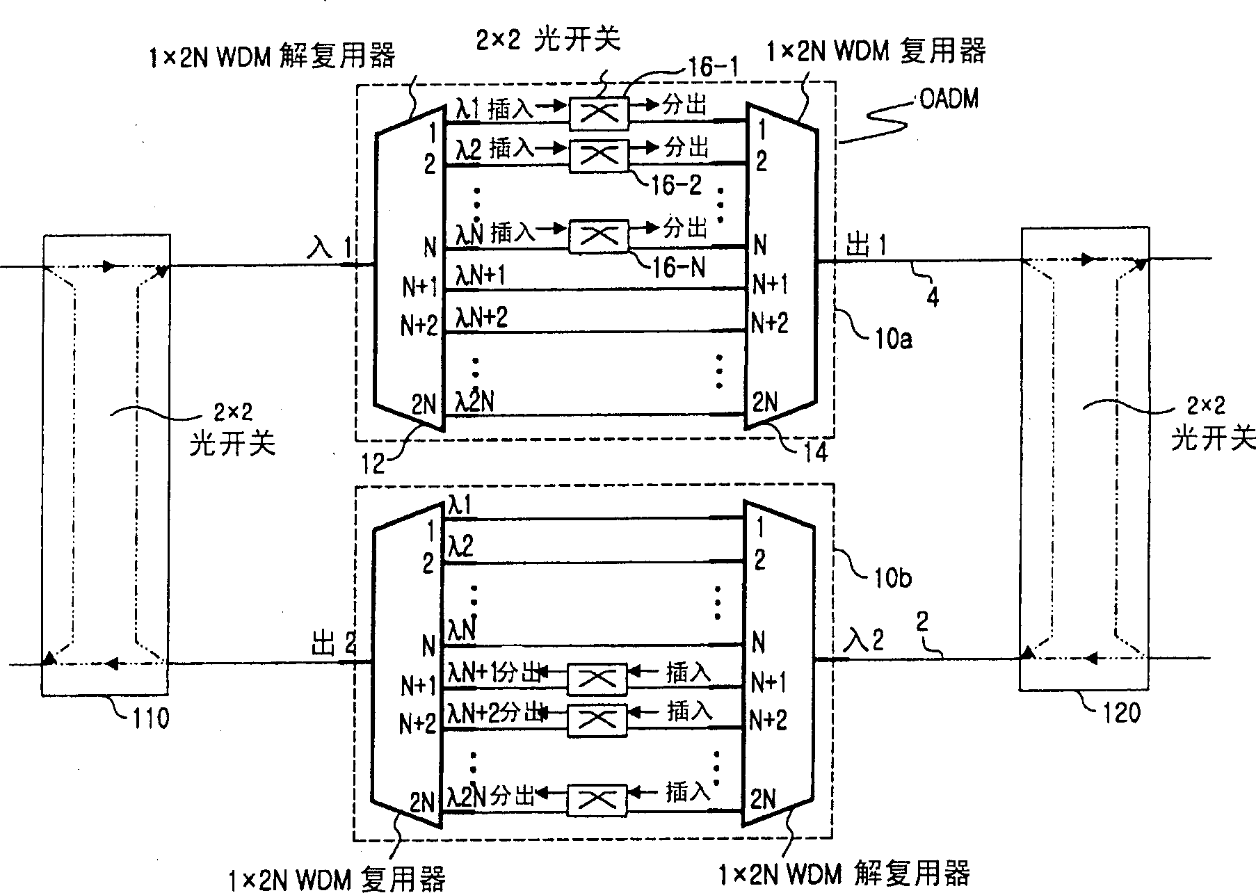 Bidirectional wavelength division multiplexing self recovering ring network