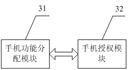 Method and system for implementing mobile phone information security protection mechanism