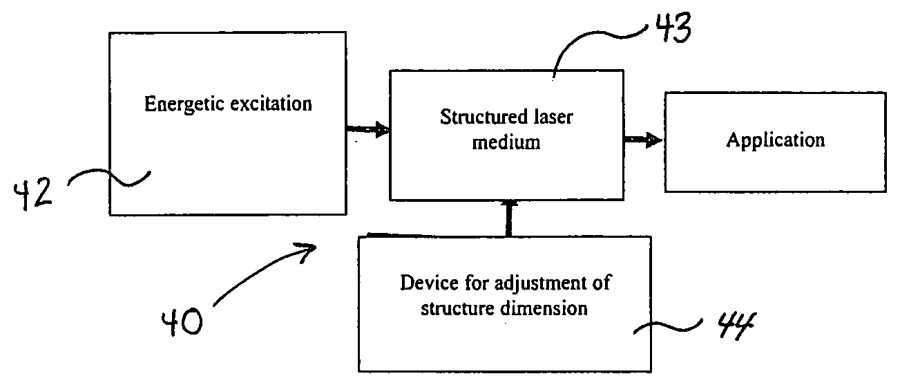 Tunable light source for use in microscopy