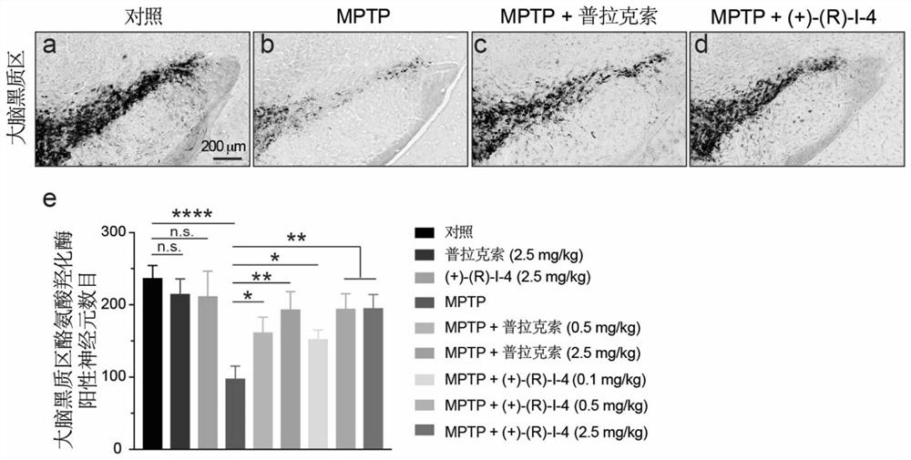 Selective agonist of dopamine D2 receptor (DRD2) and application thereof in treatment of diseases