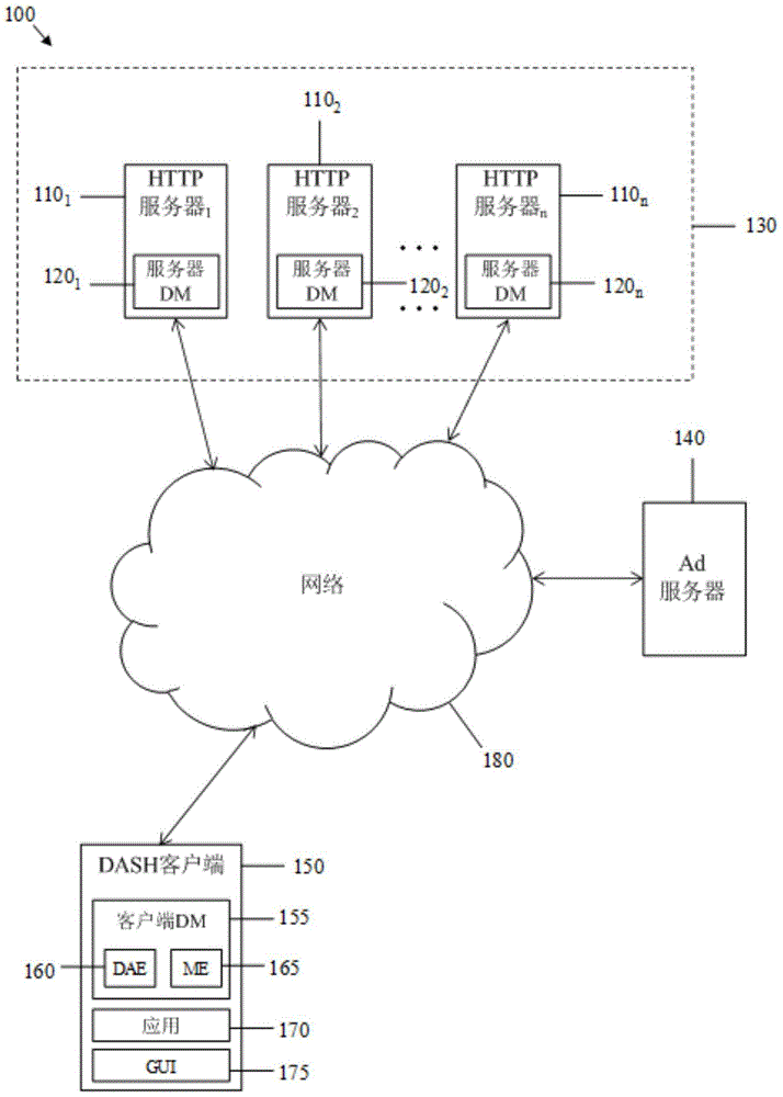 Content-specific Identification And Timing Behavior In Dynamic Adaptive ...