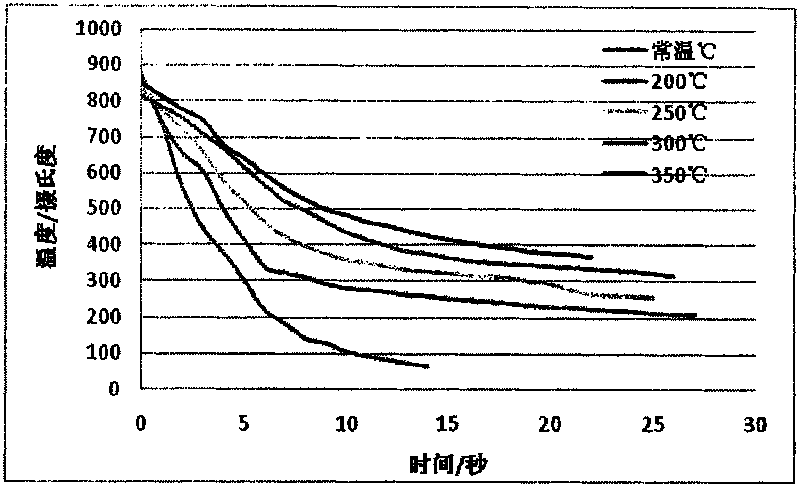 Producing method of thermoforming martensitic steel parts