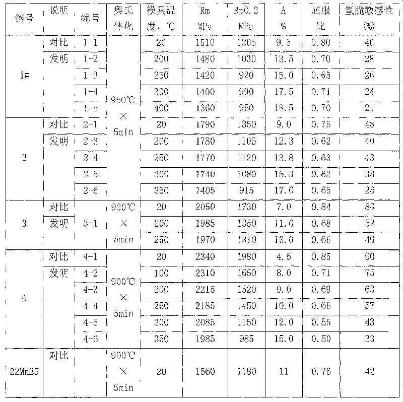 Producing method of thermoforming martensitic steel parts