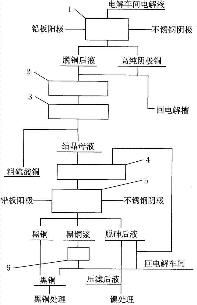 Method for purifying copper electrolyte with minimal chemical reacting dose