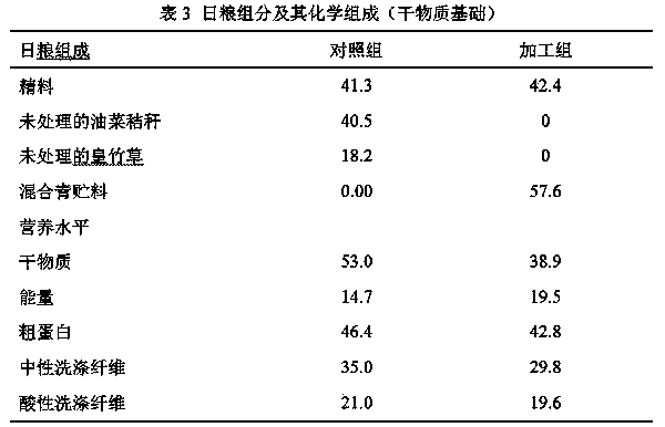 Production method of oilseed rape straw feed capable of being improved in utilization rate for ruminants