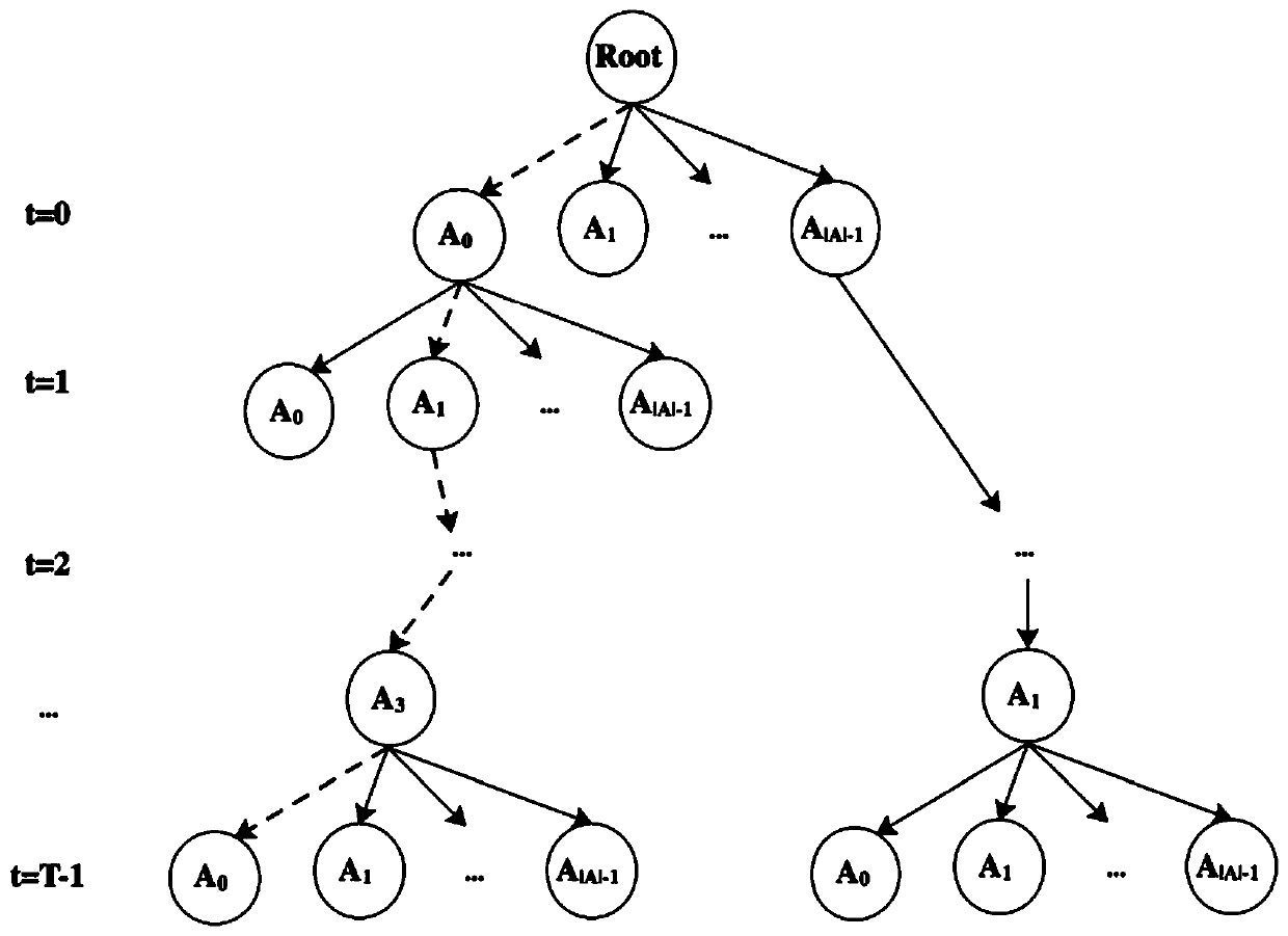 Intelligent general evaluation method and system for vulnerability of recommendation system