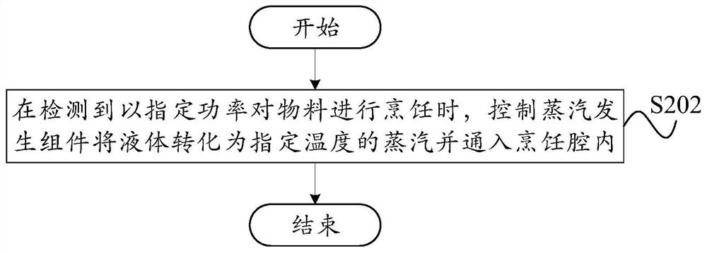 Cooking appliance, cooking method and computer readable storage medium