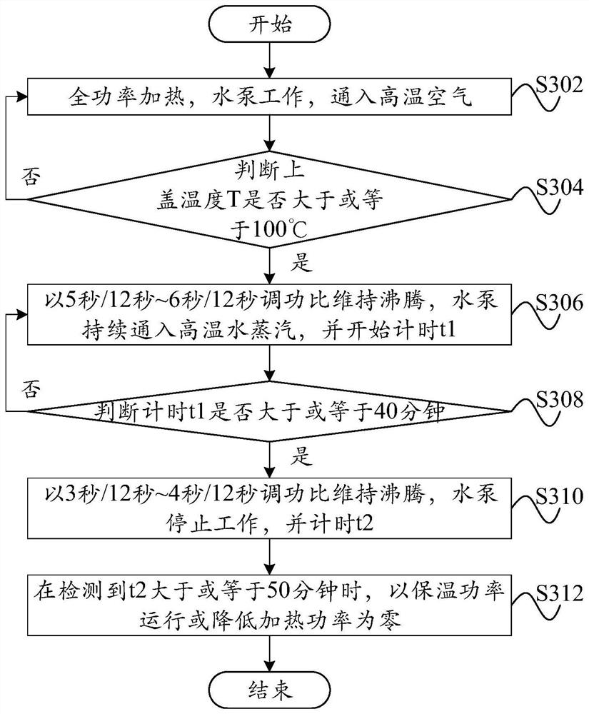 Cooking appliance, cooking method and computer readable storage medium