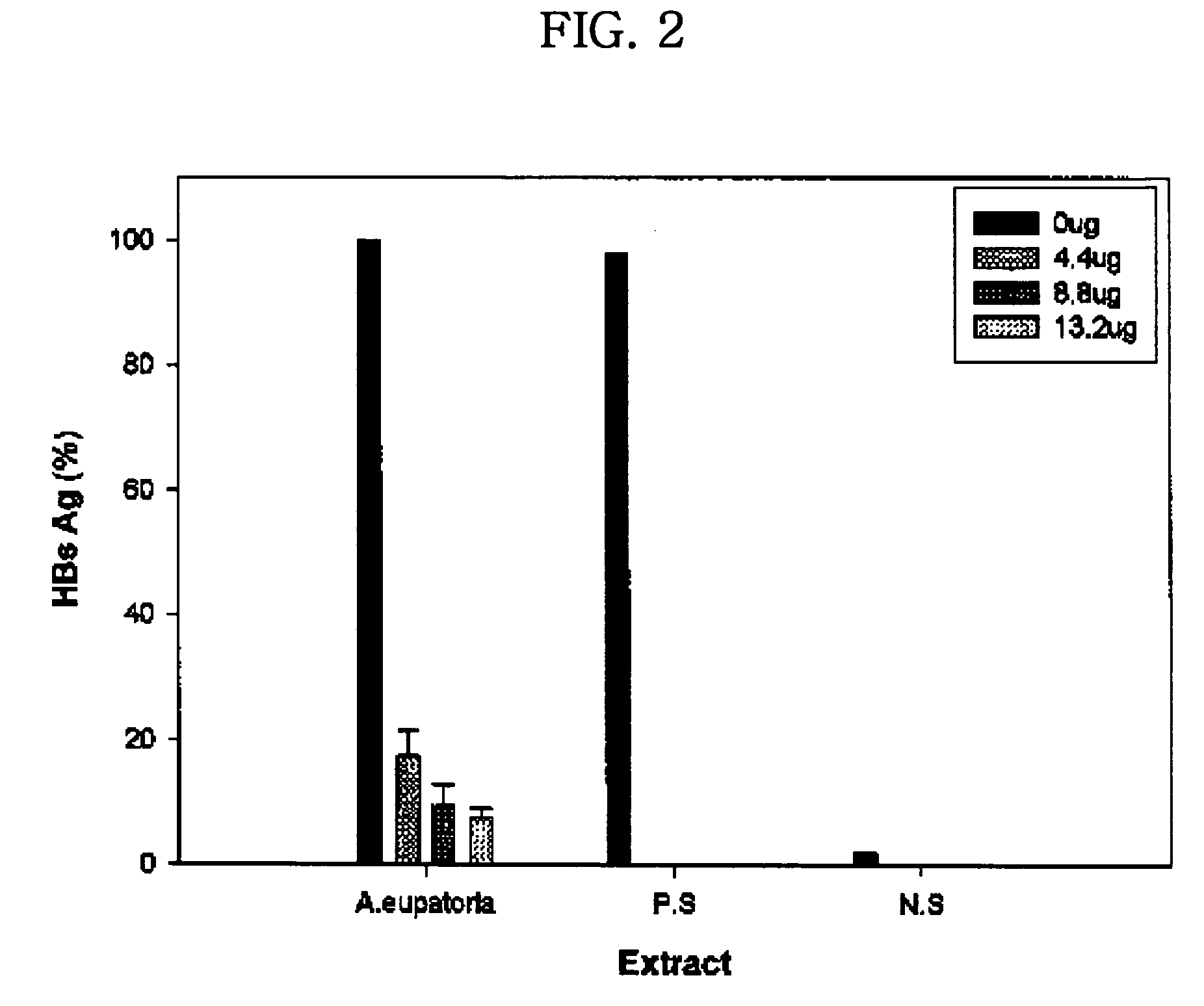 Methods for producing agrimonia extracts with improved activity against hepatitis b virus and pharmaceutical and food compositions containing said extracts