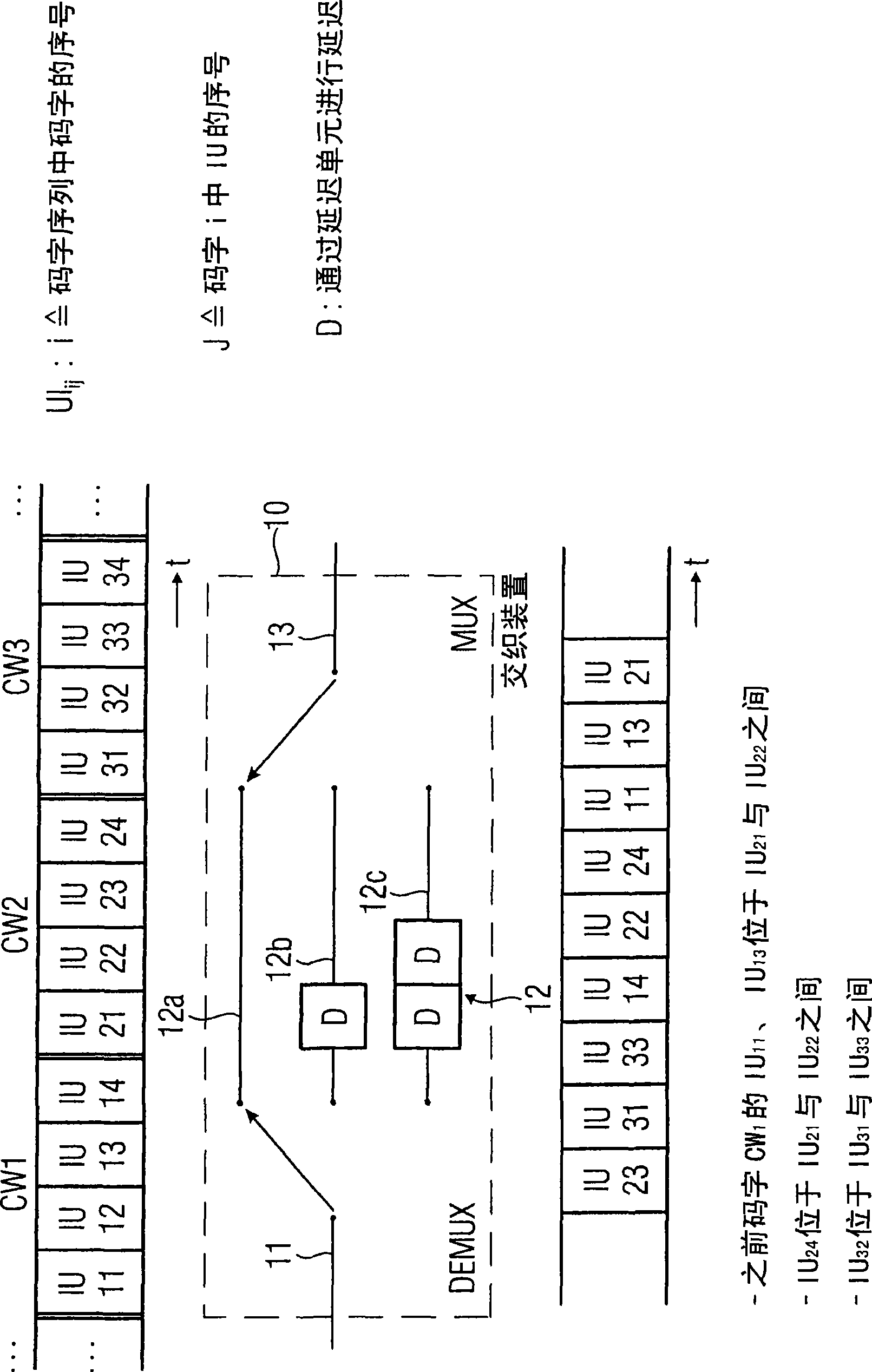 Interleaver apparatus and receiver for a signal produced by the interleaver apparatus