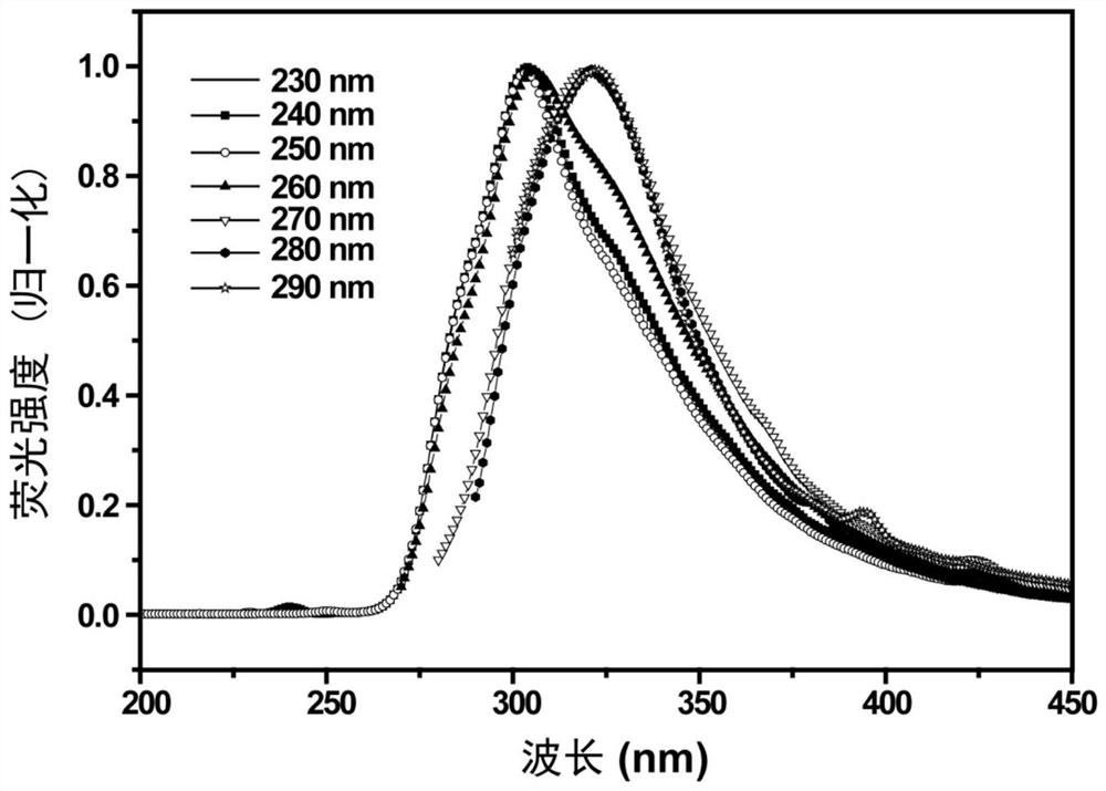 Chemiluminescence enhancer and its preparation method and application in detecting nitrite