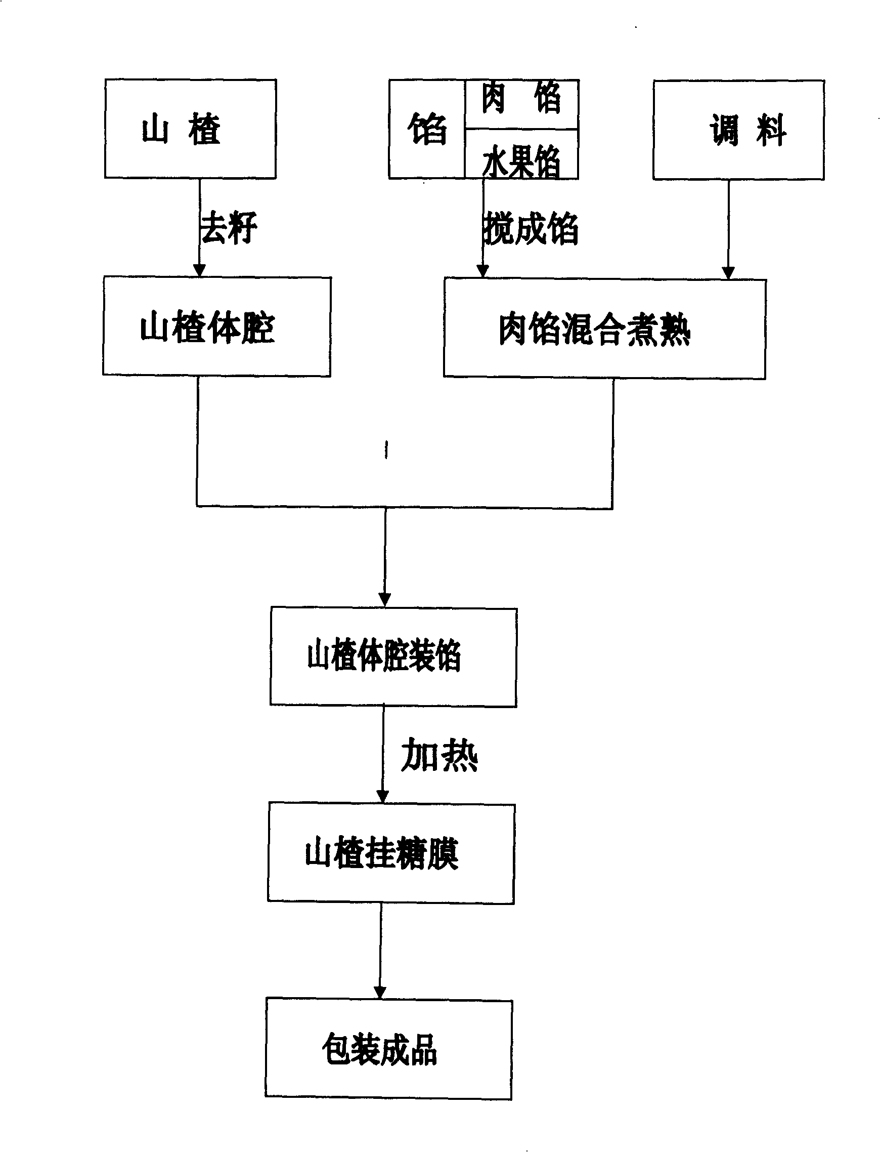Stuffing-containing sugarcoated haw material formula and producing method thereof