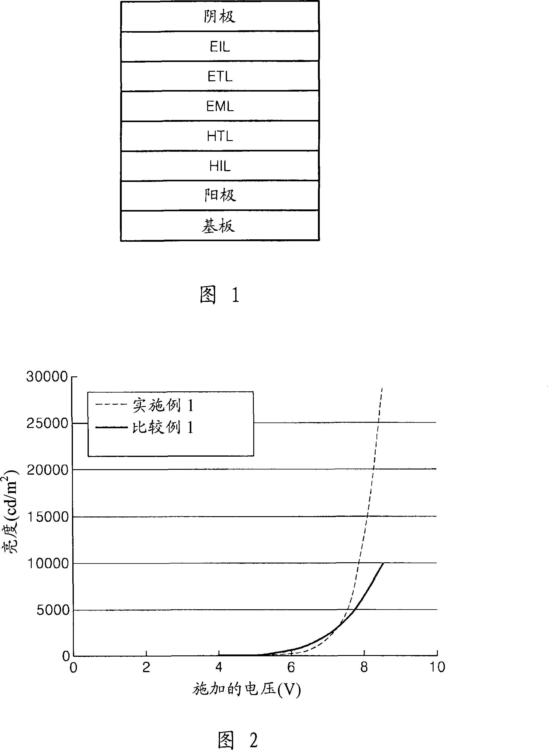 Silanylamine-based compound, method of preparing the same and organic light emitting device including organic layer comprising the silanylamine-based compound