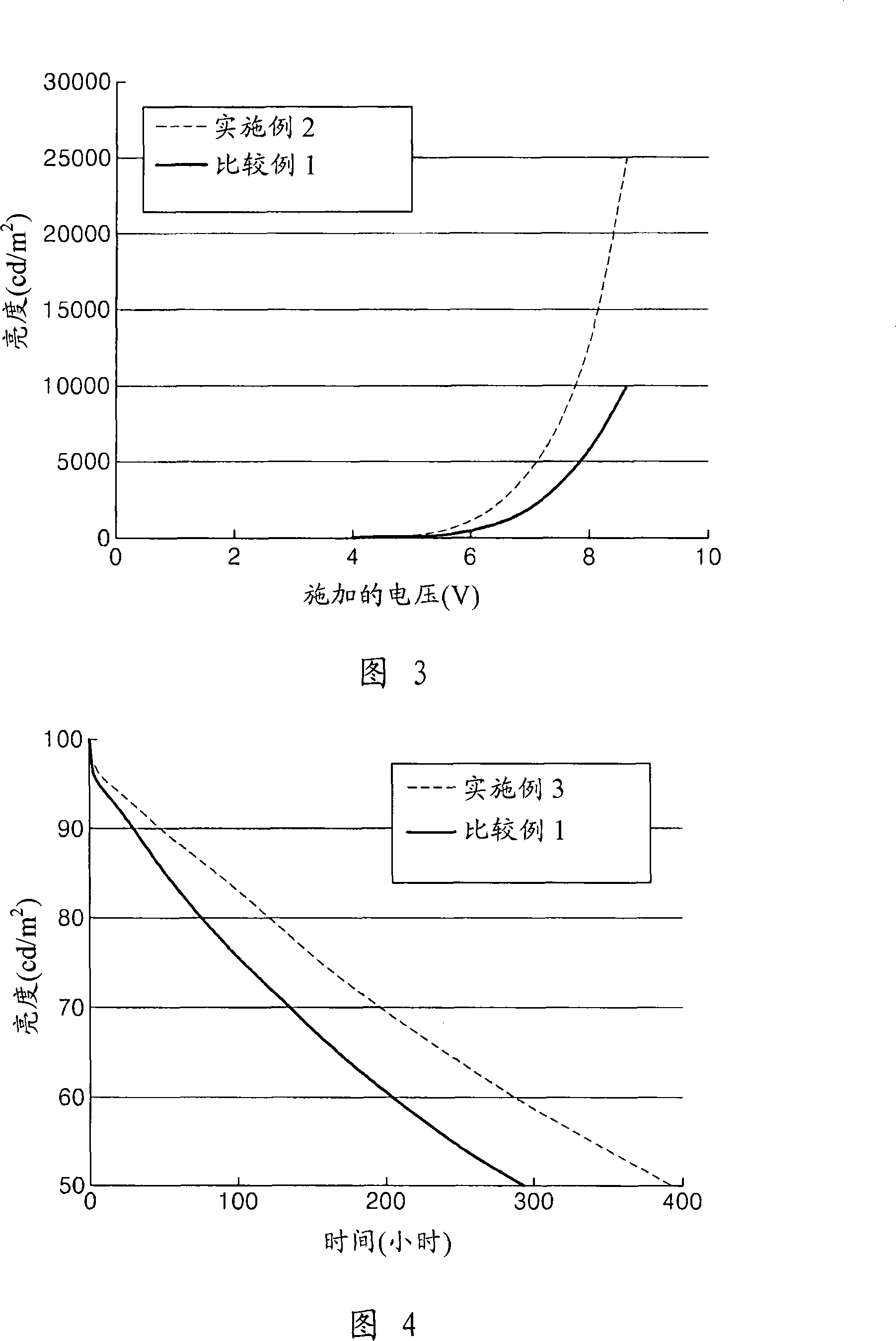 Silanylamine-based compound, method of preparing the same and organic light emitting device including organic layer comprising the silanylamine-based compound