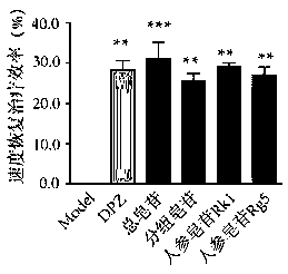 Extraction method and application of ginsenoside Rg5 and ginsenoside Rg1
