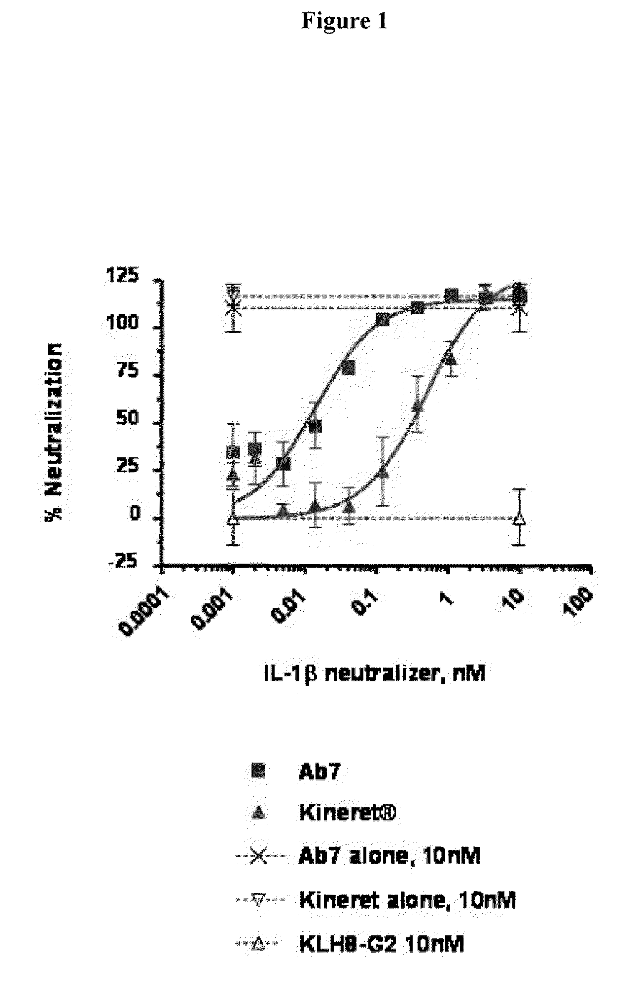 Methods for improvement of beta cell function