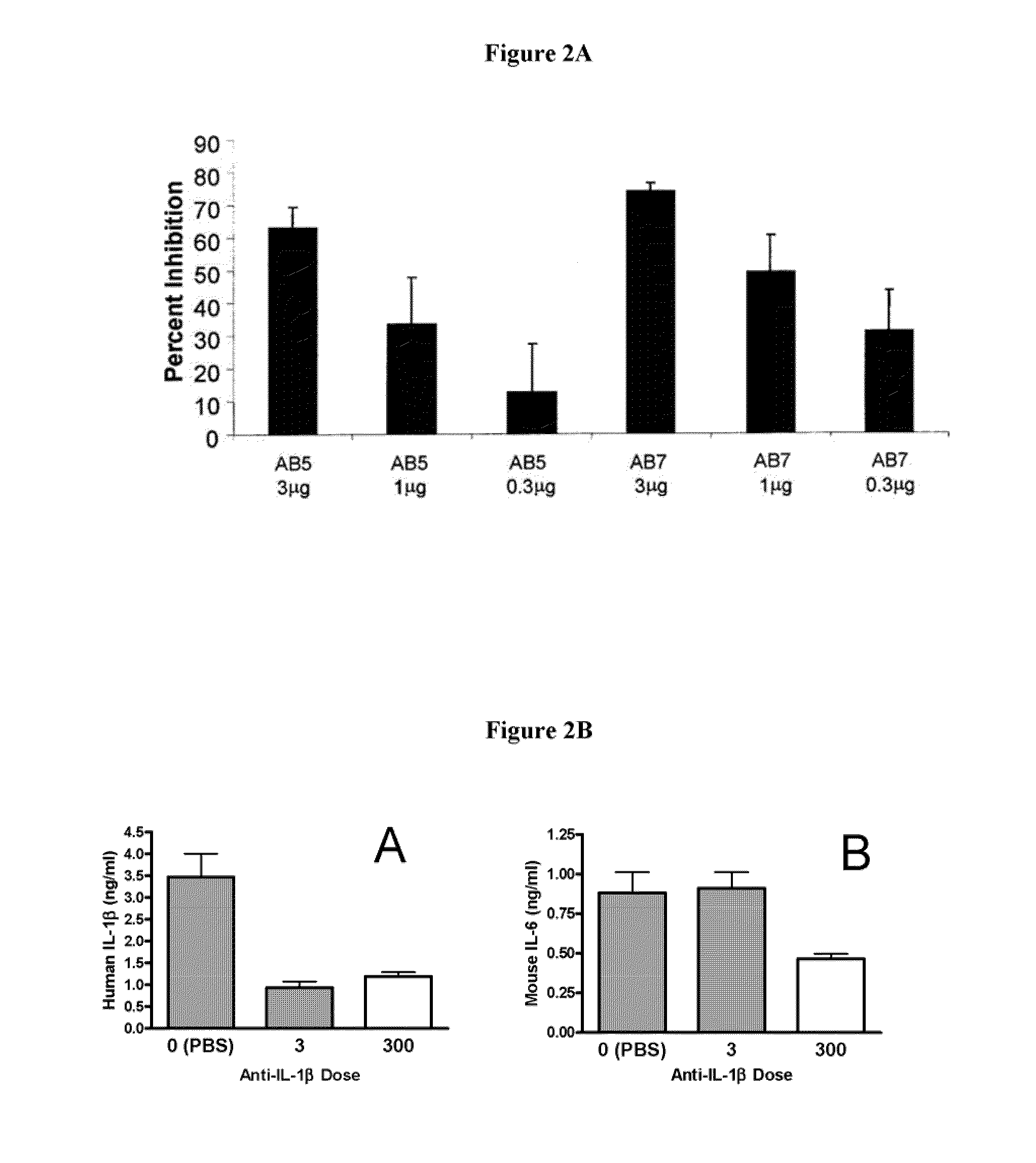 Methods for improvement of beta cell function