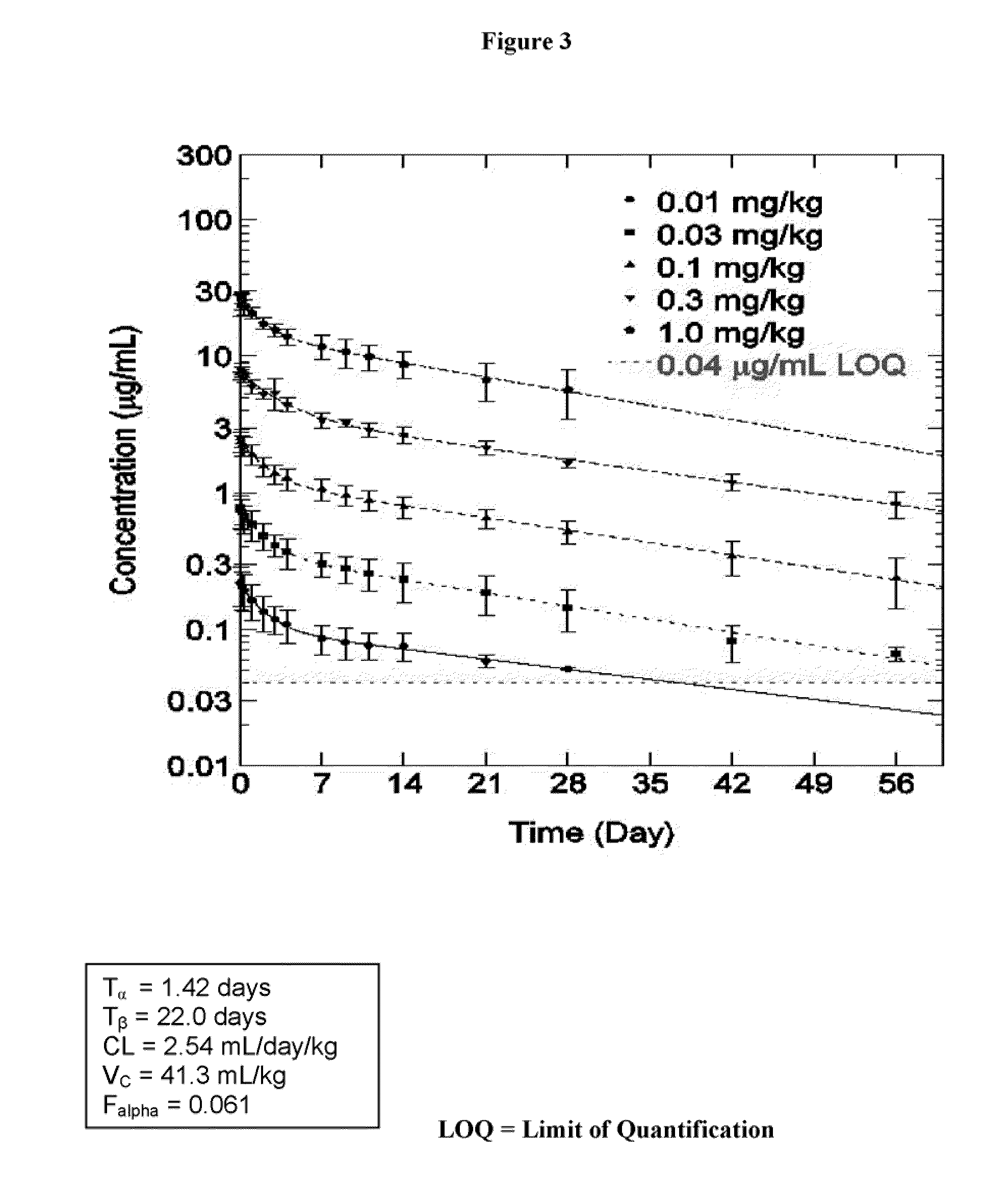 Methods for improvement of beta cell function