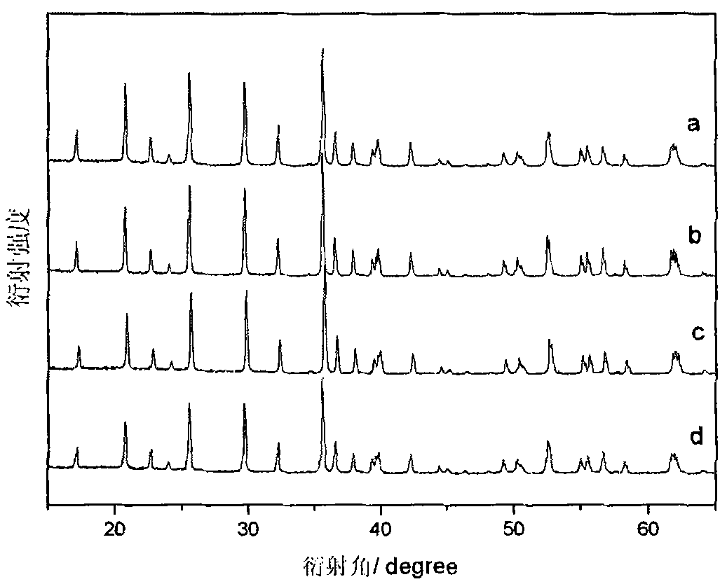 Method for synthesizing LiFePO4/C material based on chemical gas phase sediment auxiliary solid phase method