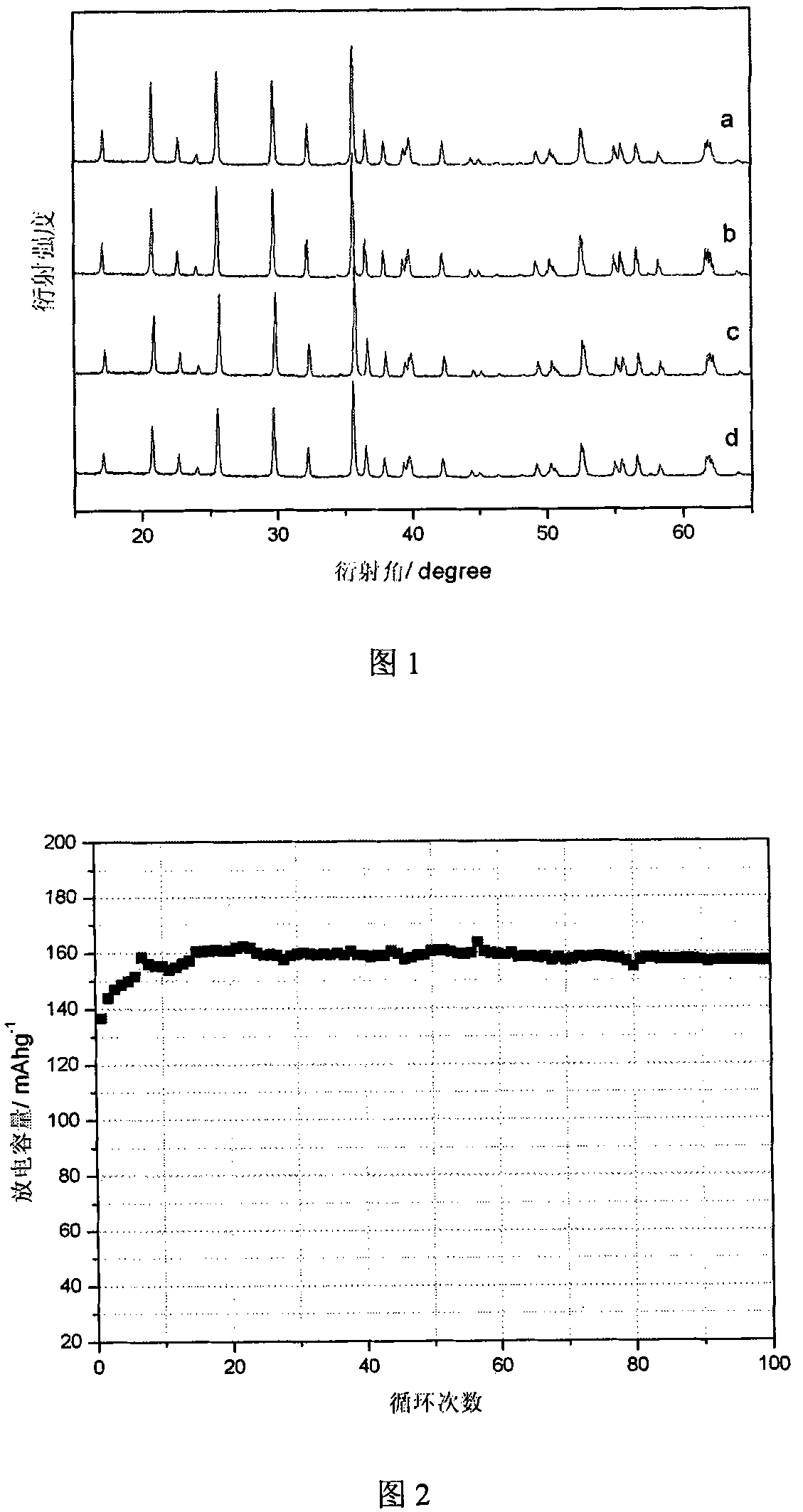 Method for synthesizing LiFePO4/C material based on chemical gas phase sediment auxiliary solid phase method