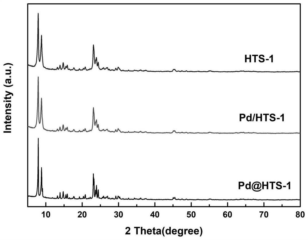 Encapsulated platinum-group subnano metal-supported porous titanium-silicon molecular sieve catalyst and its preparation and application