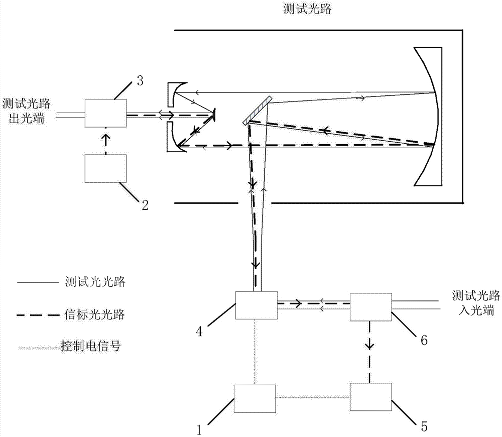 Device and method for actively suppressing jitter of test light path