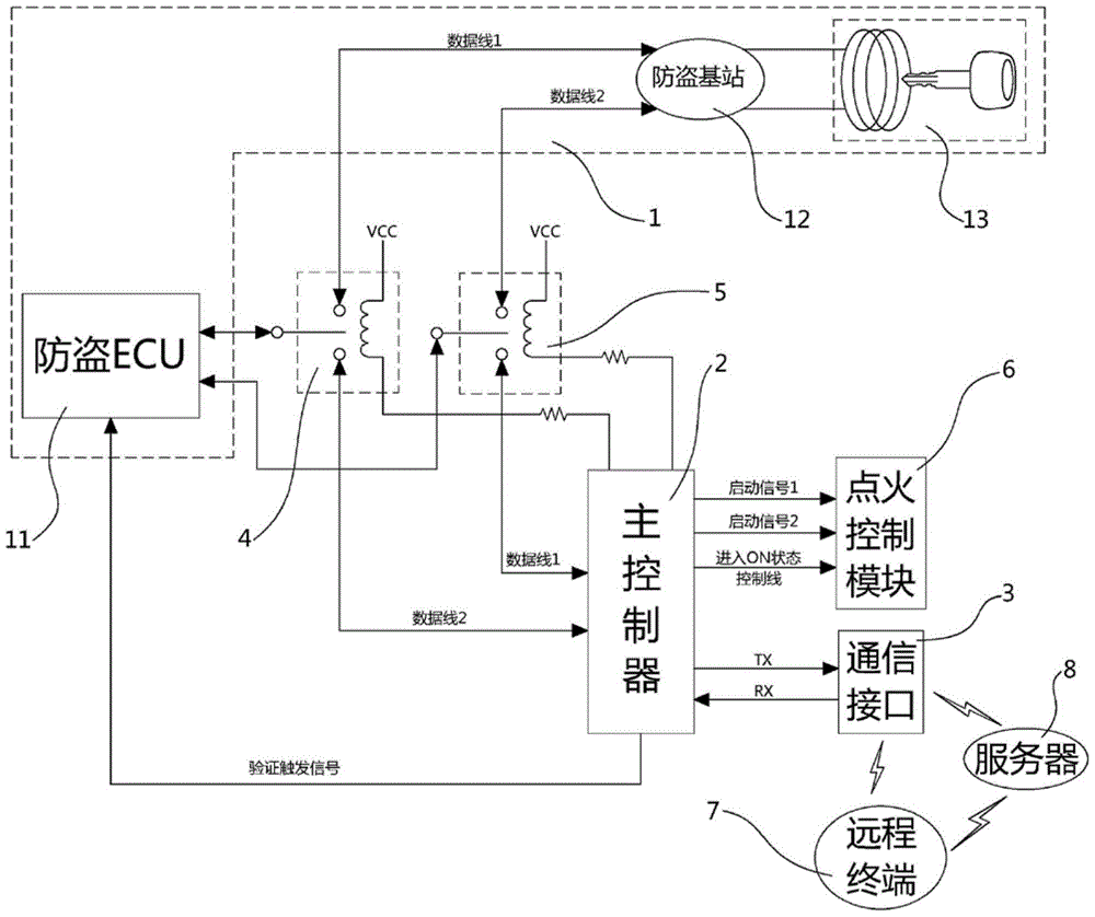 A vehicle engine remote start system and start method