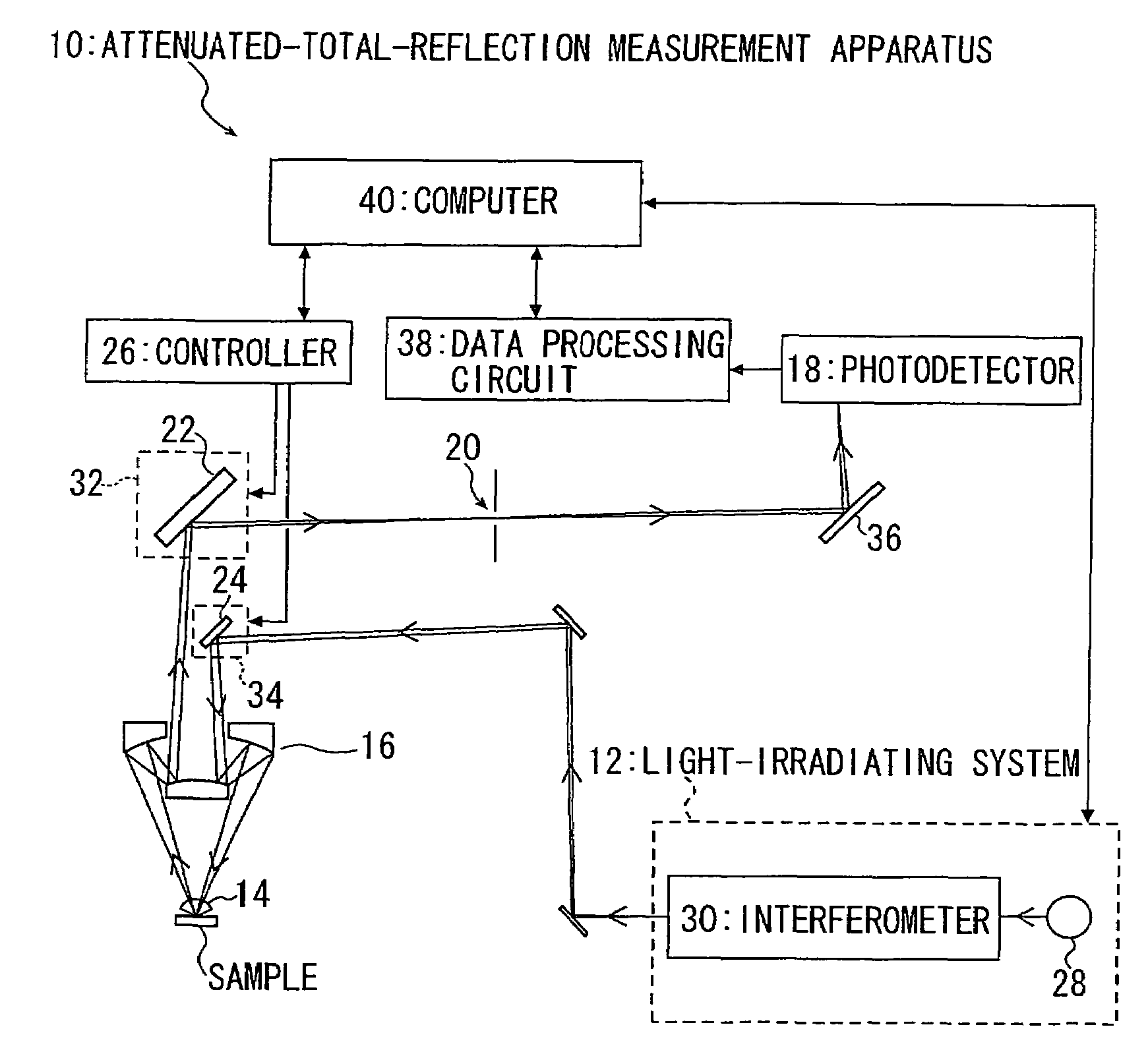 Attenuated-total-reflection measurement apparatus