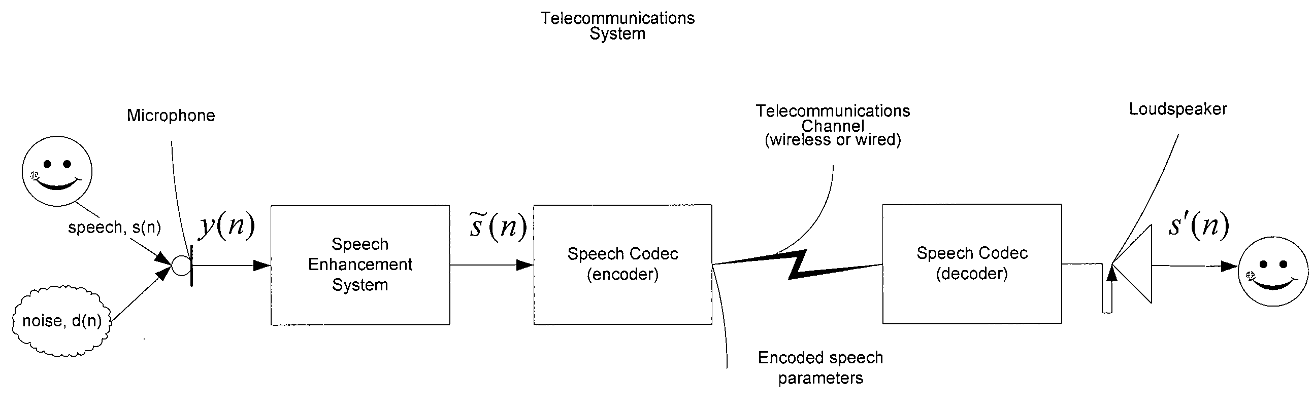 Speech enhancement system