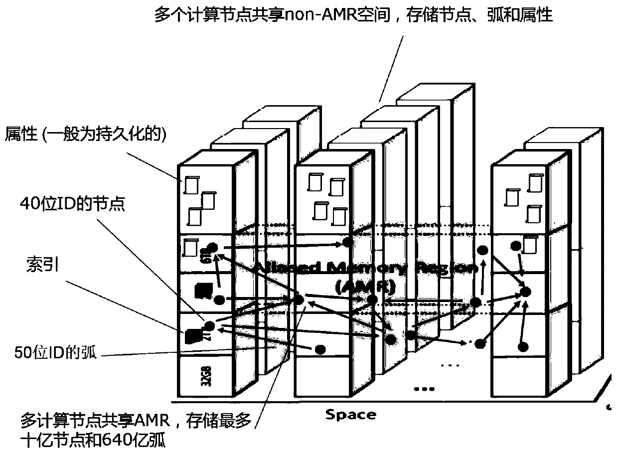 Knowledge graph-oriented graph data representation and mapping method