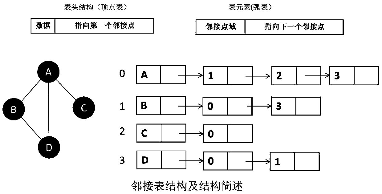 Knowledge graph-oriented graph data representation and mapping method