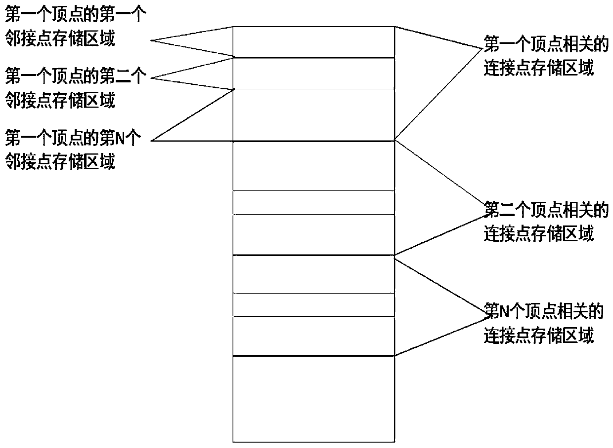 Knowledge graph-oriented graph data representation and mapping method