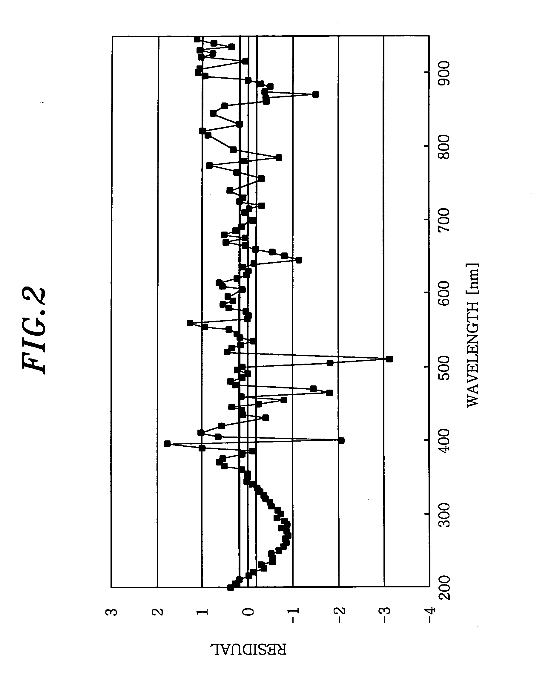 Method and apparatus for evaluating processing apparatus status and predicting processing result