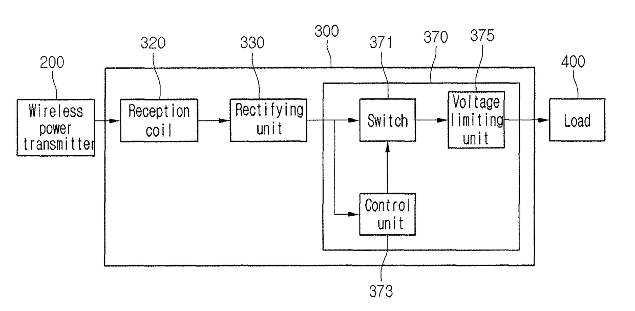 Wireless power receiver and power control method thereof