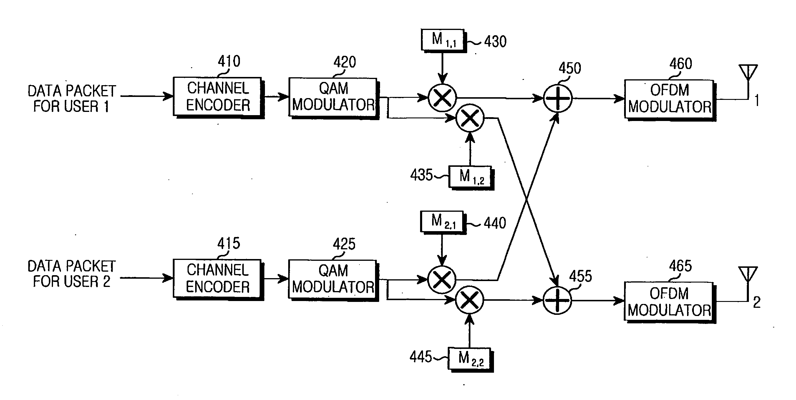 Apparatus and method for transmission and reception in a multi-user MIMO communication system