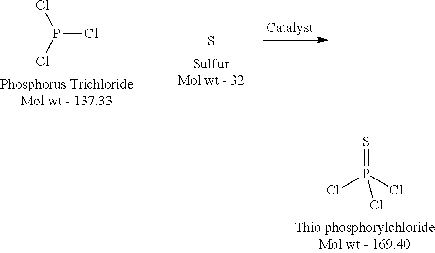 Process for preparation of o, o-dimehyl phosphoramidothioate and n-(methoxy-methylsulfanylphosphoryl) acetamide