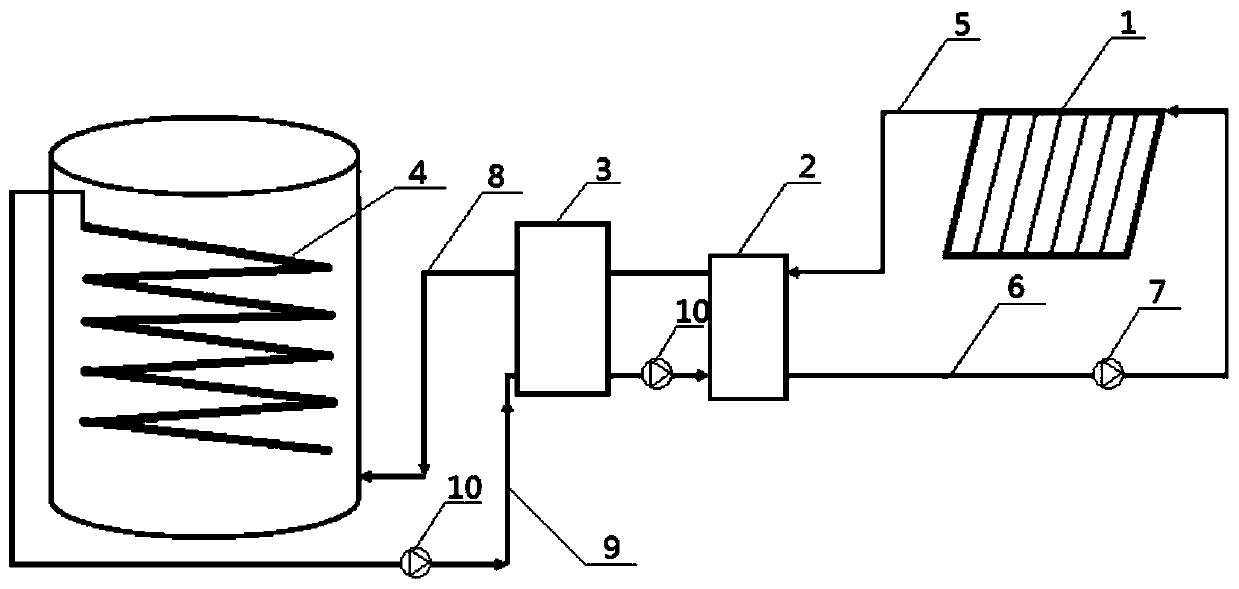 Solar biogas project heating system and method