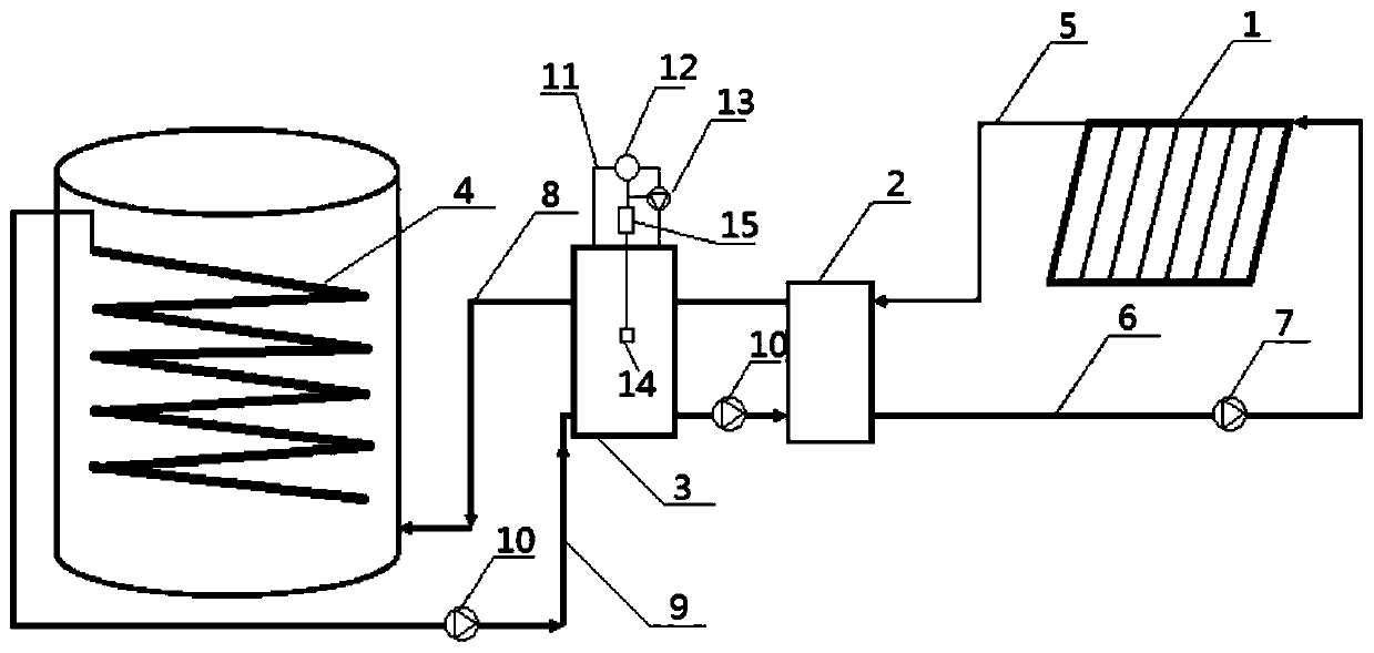 Solar biogas project heating system and method