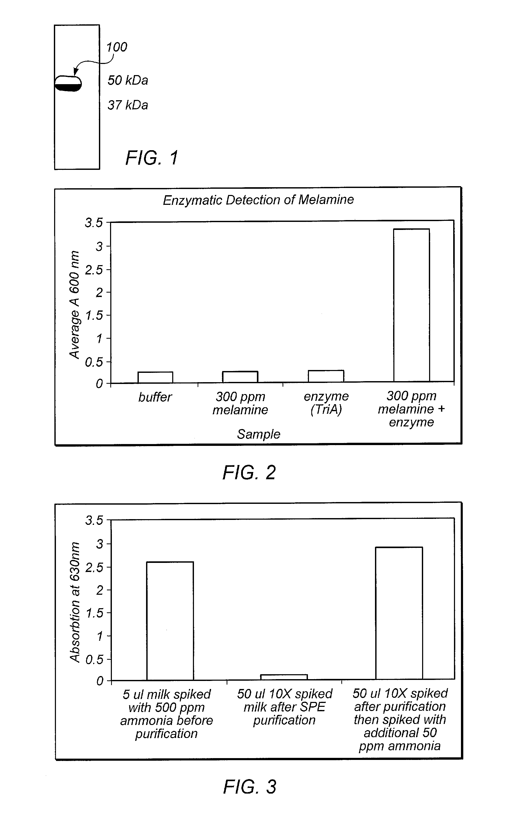 Method and system for enzymatic detection of melamine