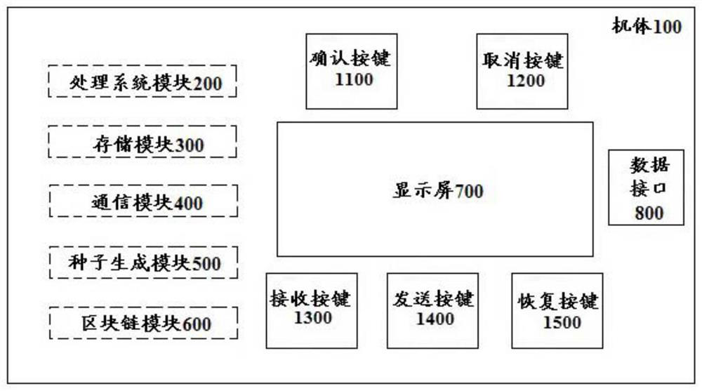 Digital asset processing method using blockchain asset processing terminal