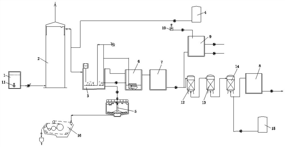 A kind of organic wastewater treatment system and method