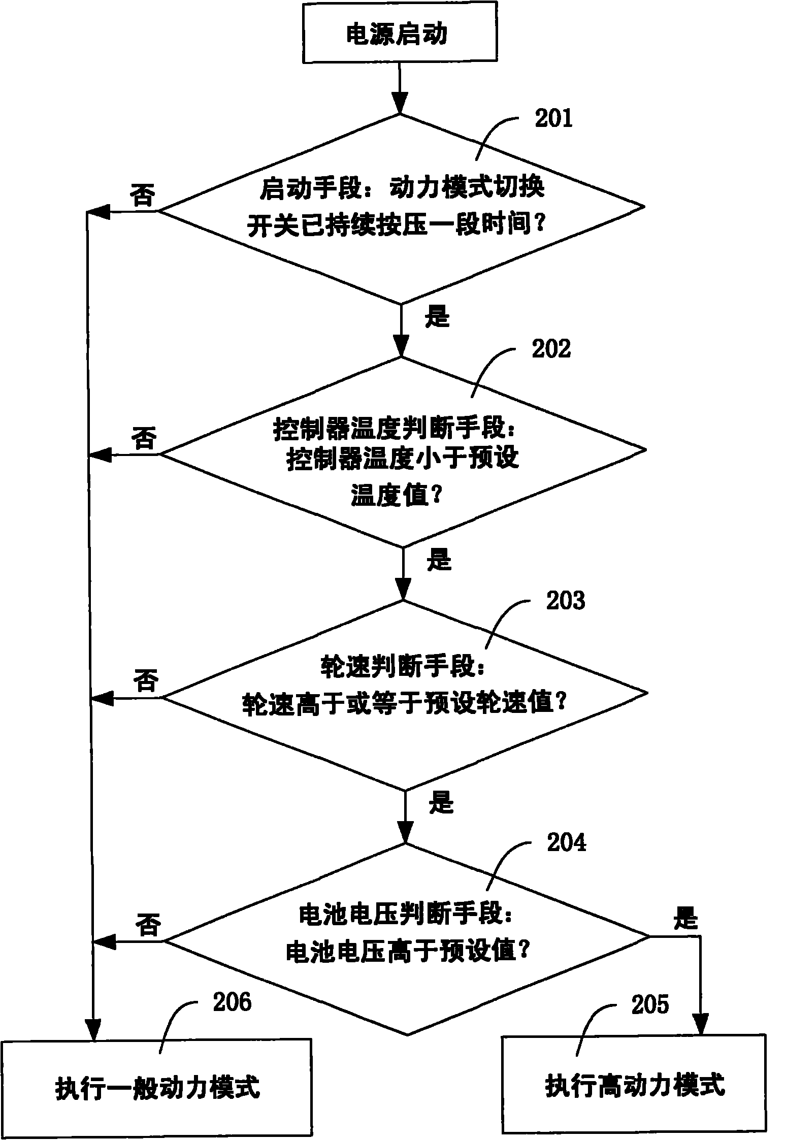 Method and device for switching power mode of electric vehicle