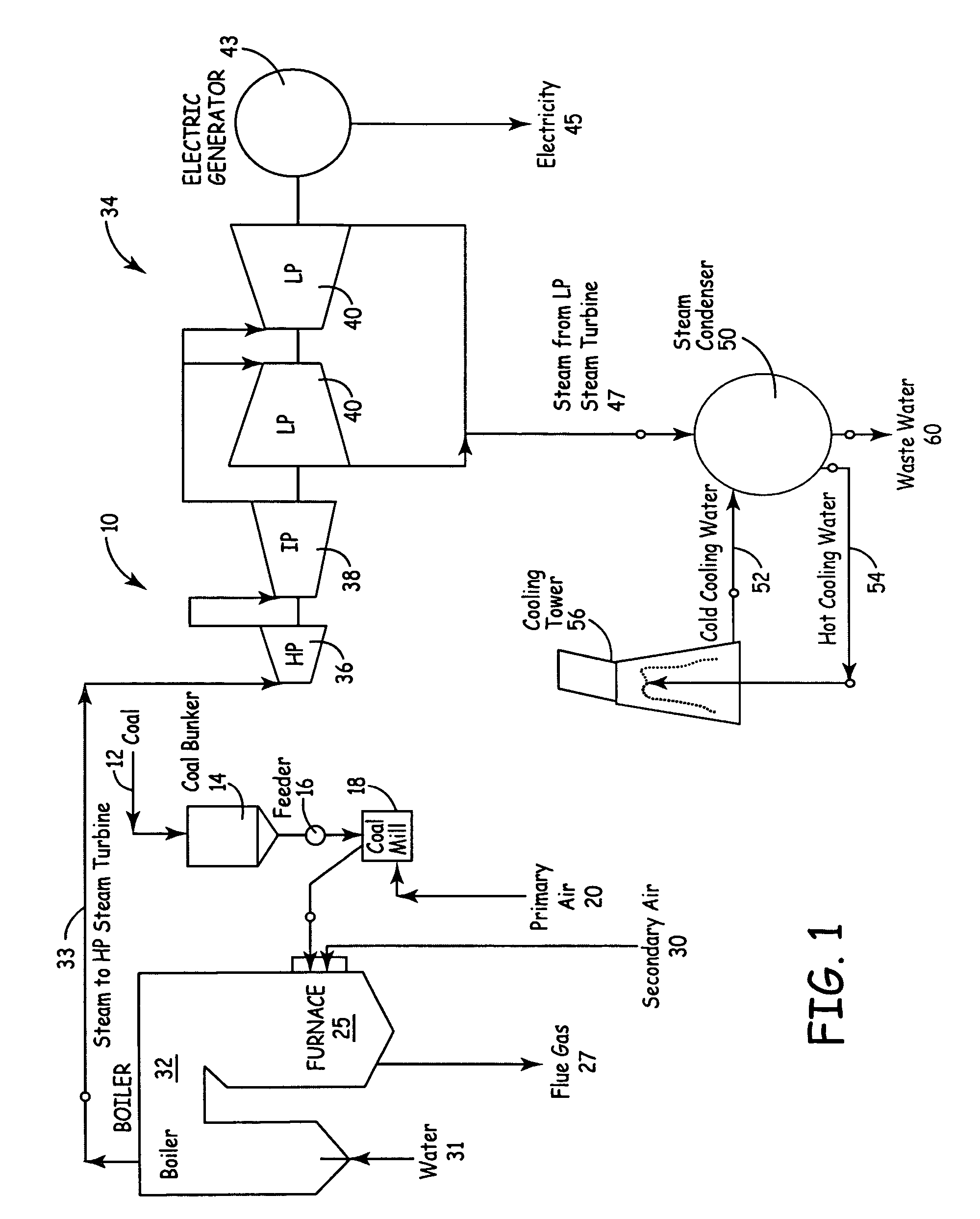 Apparatus and method of separating and concentrating organic and/or non-organic material