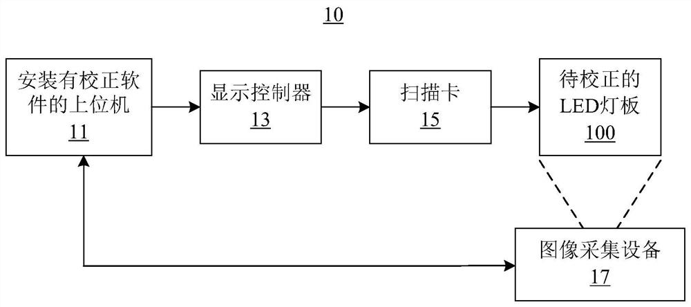 Method, device and system for correcting LED lamp panel