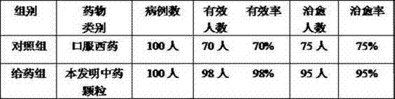 Traditional Chinese medicine oral liquid for treating infantile scarlet fever and preparation method thereof