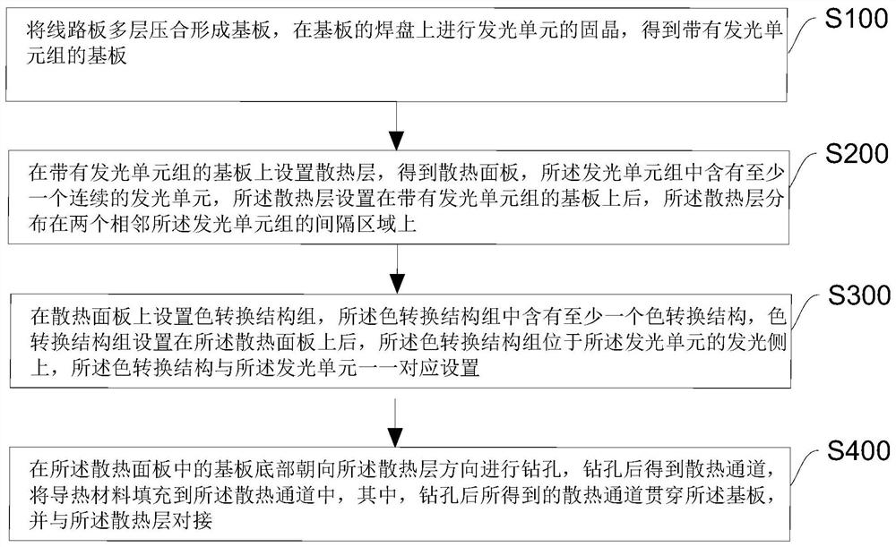 Display panel, preparation method thereof and display device