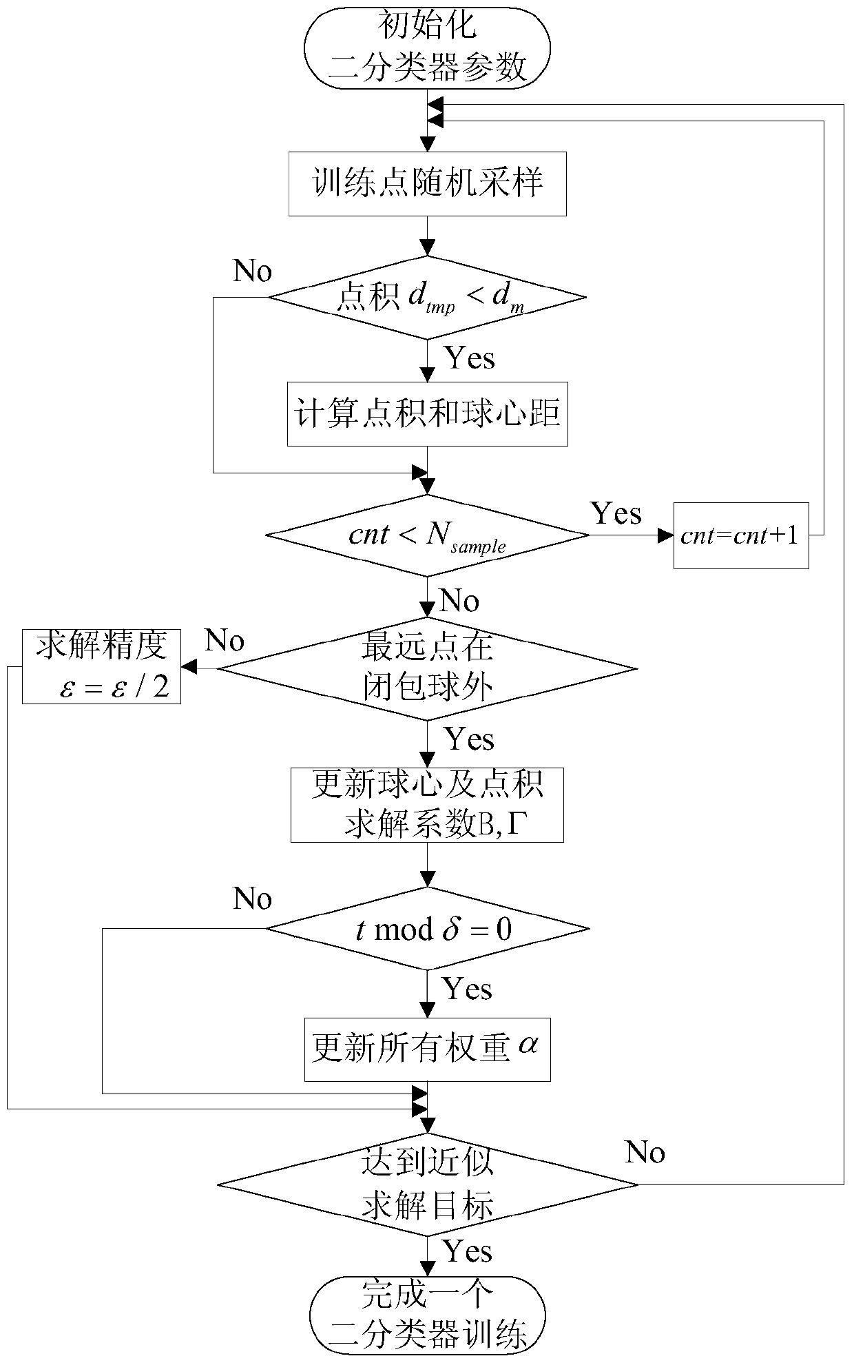 Fault diagnosis method of reciprocating compressor based on closed spherical solution of improved spherical vector machine