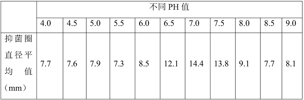 Method for treating rice brown spot disease on basis of capsaicin