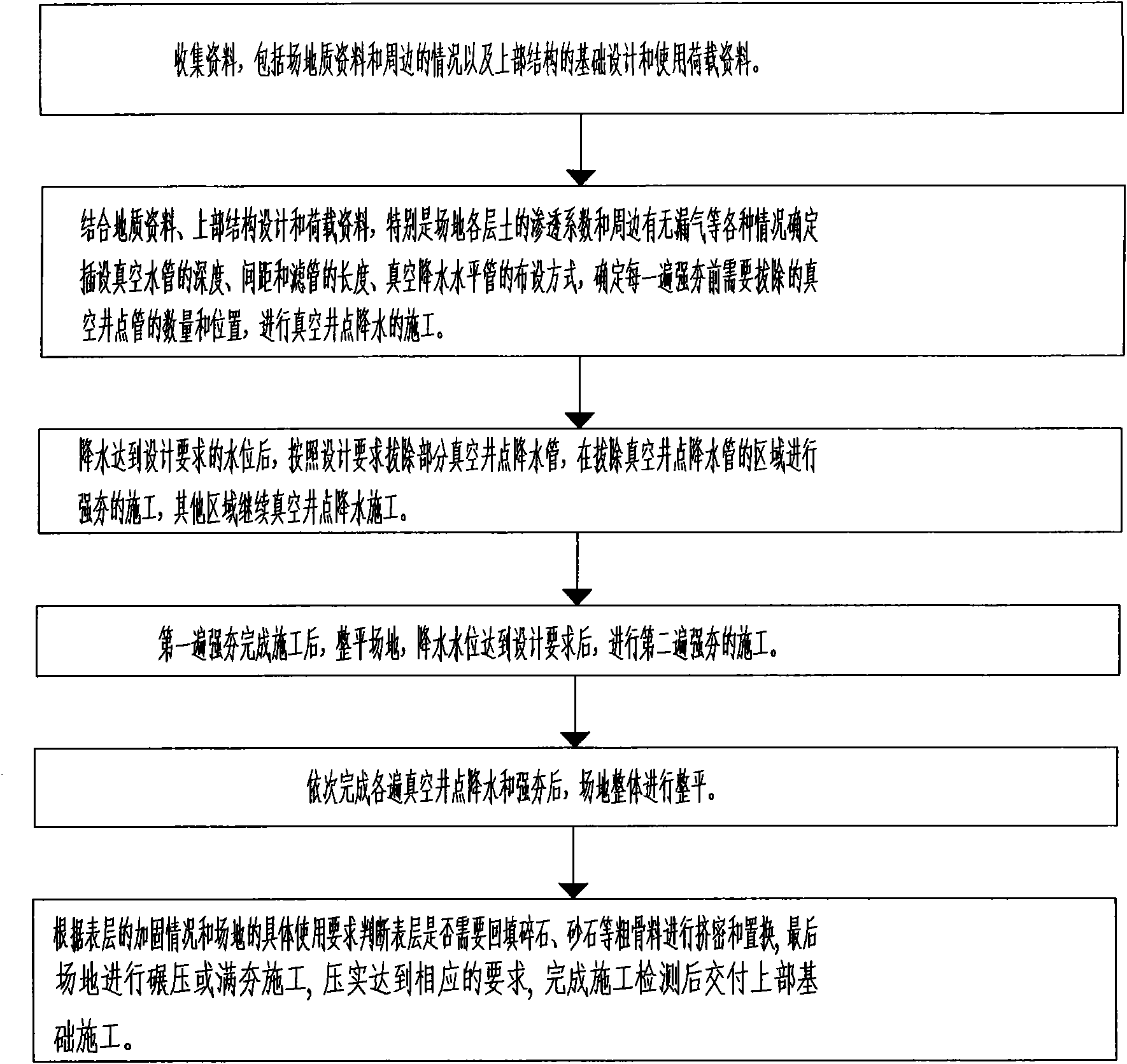 Method for processing foundation through one-time pipe insertion and multi-time vacuum well point precipitation dynamic consolidation